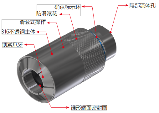 G70系列燃油管密封測試接頭的剖析圖