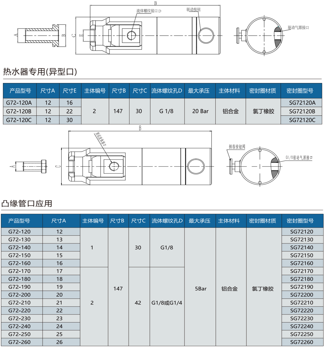 G72系列規(guī)格型號表