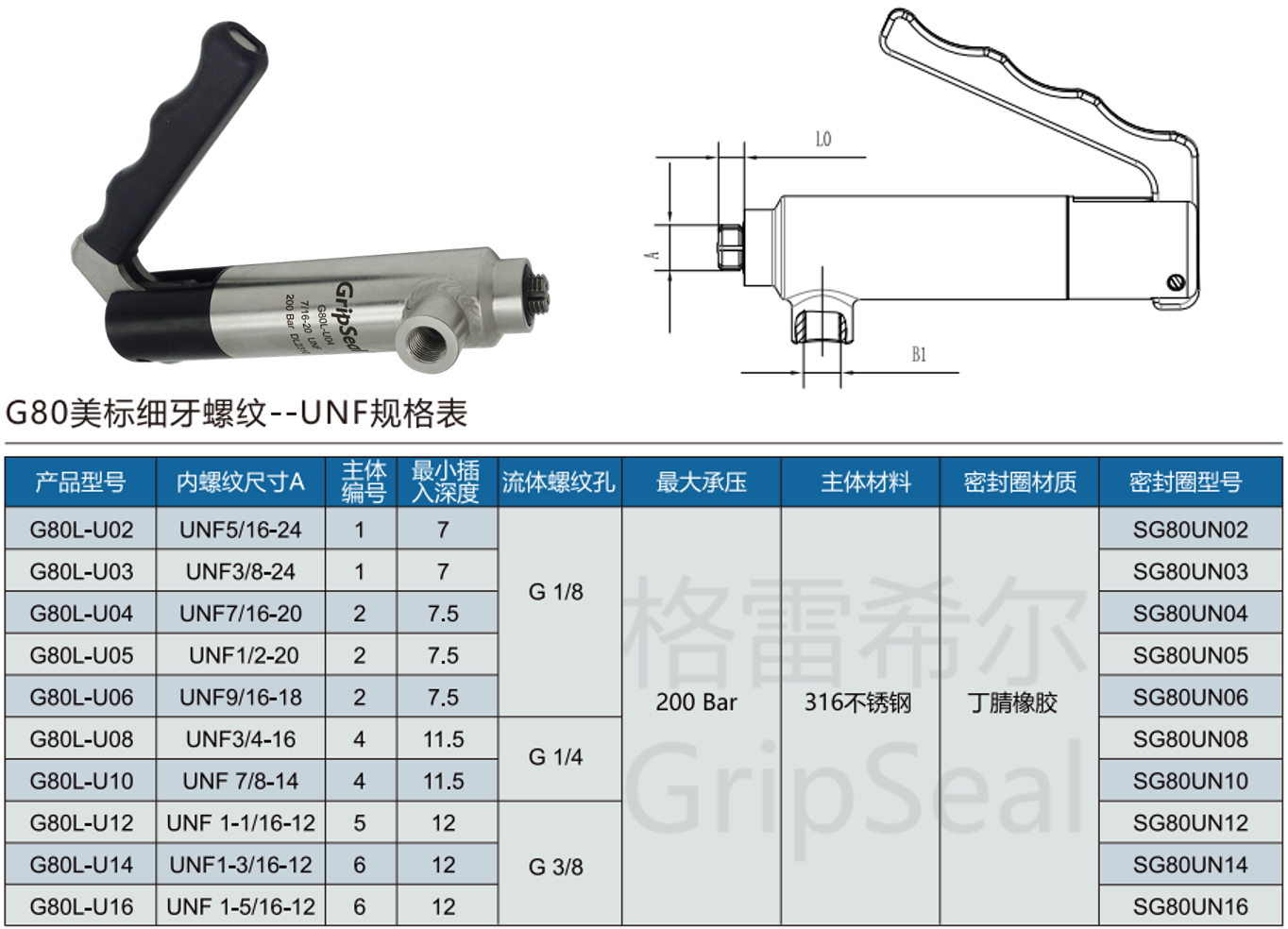 格雷希爾G80L-U系列規(guī)格選型表