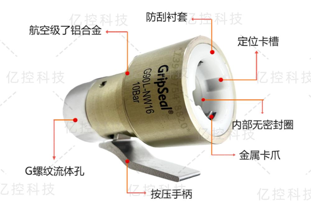 格雷希爾G90L-NW系列快速密封連接器的結(jié)構(gòu)展示圖