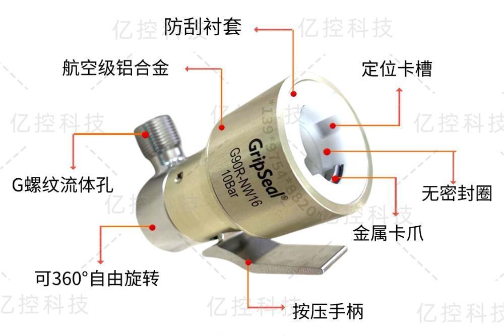格雷希爾G90R-NW系列快速密封連接器的結(jié)構(gòu)展示圖
