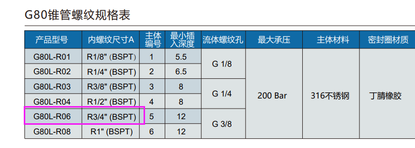 格雷希爾G70-J快速密封連接器在空調(diào)行業(yè)中風機盤管的氣密性測試中有哪些解決方案？