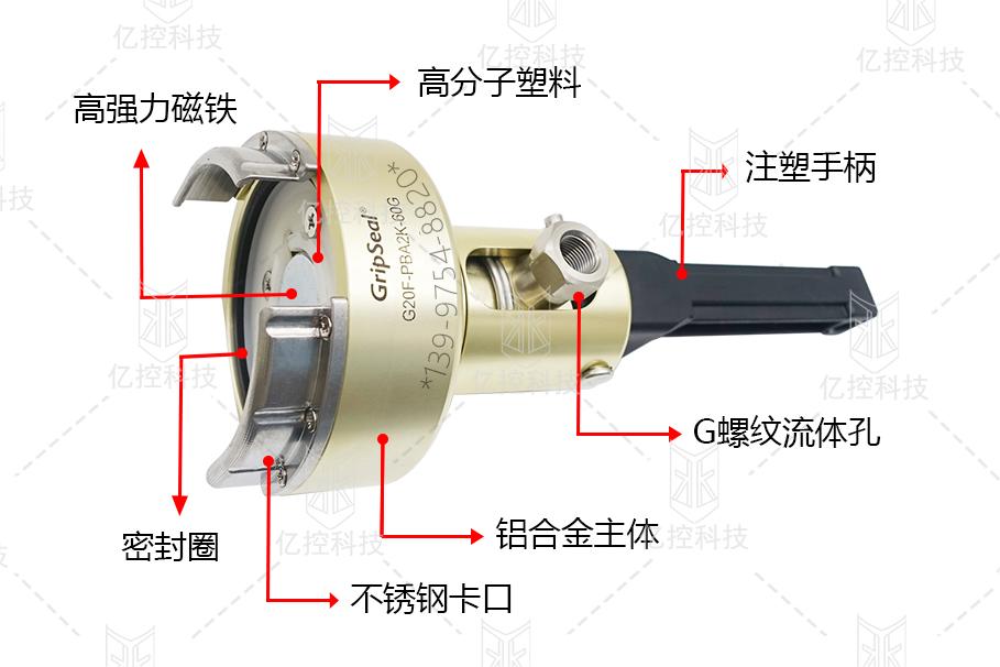 格雷希爾G20F系列防爆閥測試專用密封測試接頭，在新能源電池包整包氣密性測試時的應用