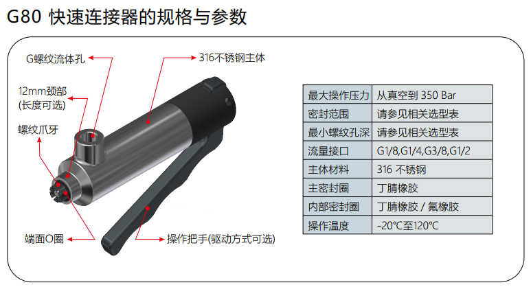 G80快速連接器的規(guī)格與參數(shù)