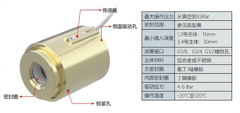 格雷希爾GripSealG10Por-1130管外徑快速密封接頭