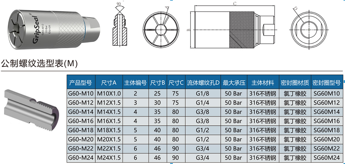 G60-M系列規(guī)格型號(hào)表