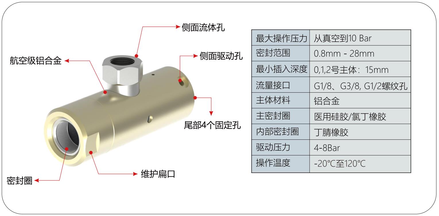 格雷希爾GripSealG10D-1110外包式快速密封接頭